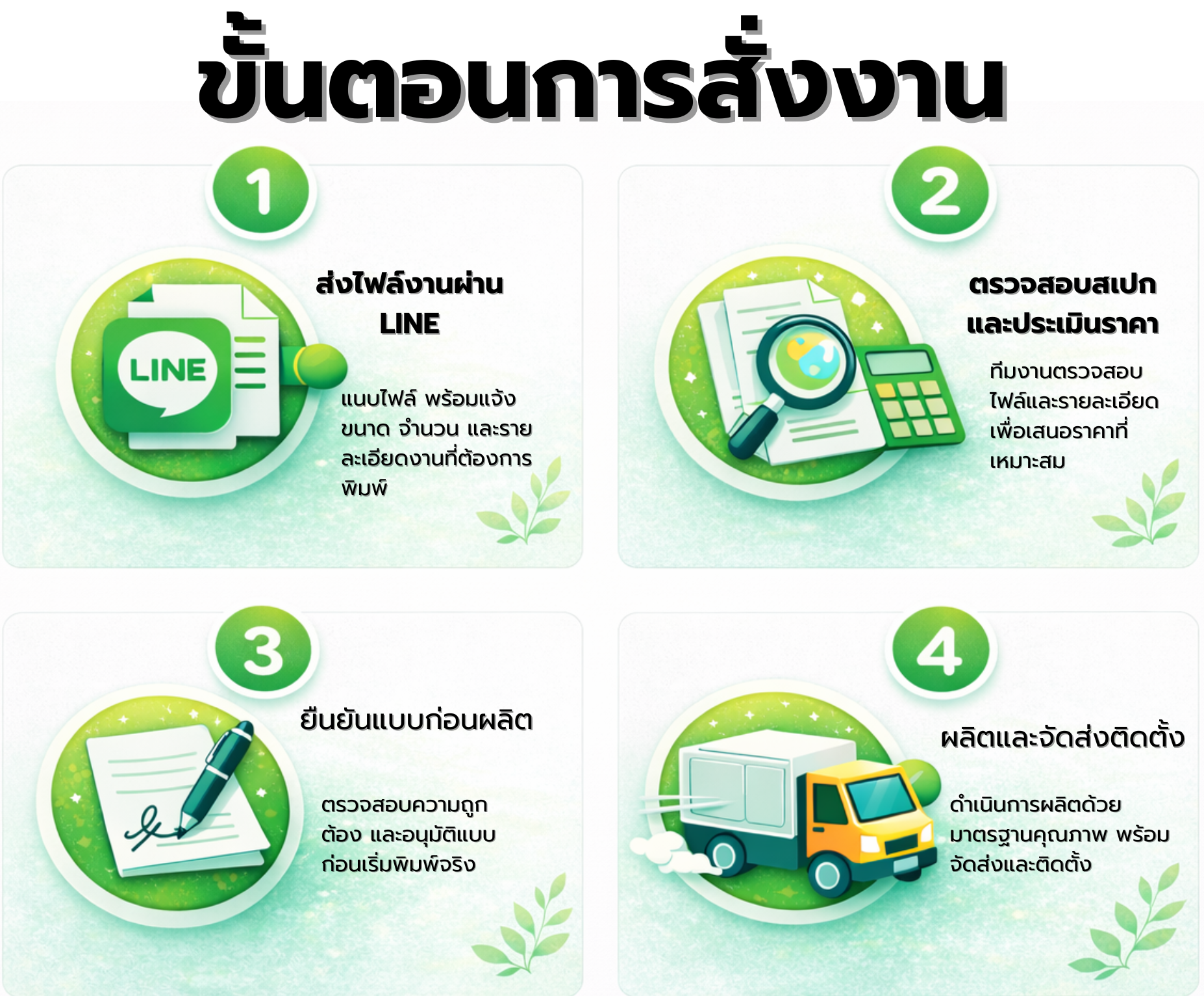 ขั้นตอนสั่งงาน